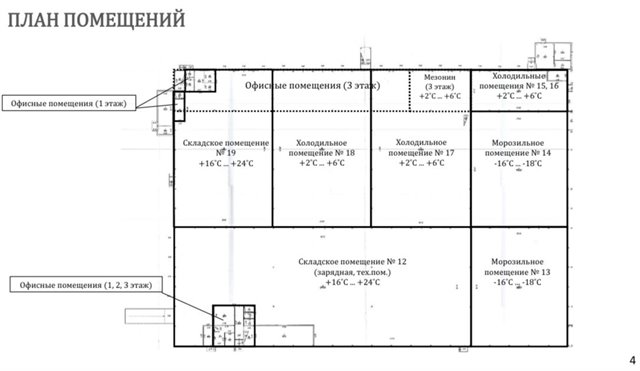 Аренда мультитемпературного склада в складском комплексе класса А 11190 м²