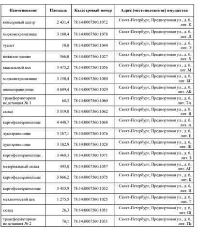 Продажа складского комплекса 50 682 м² на земельном участке 12 га