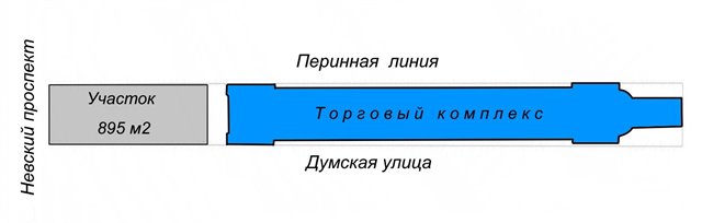 Аренда открытой площадки (земельного участка) под летнее кафе-ресторан, уличную торговлю - 895 м2