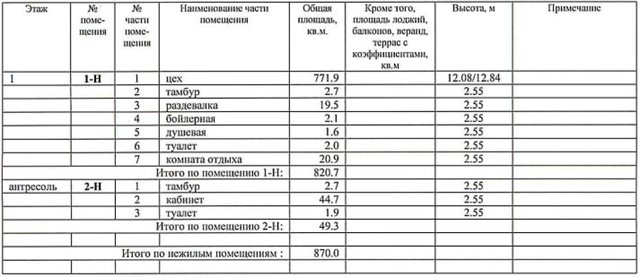 Аренда производственно-складского здания 870 м² с мостовым краном на 10 тонн в городе