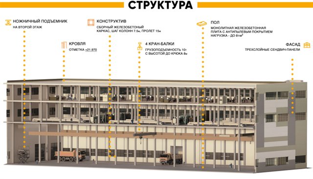 Продажа нового здания под склад-производство 7800 м² в городе