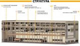 Продажа нового здания под склад-производство 7800 м² в городе